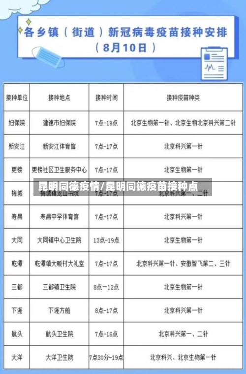 昆明同德疫情/昆明同德疫苗接种点-第1张图片