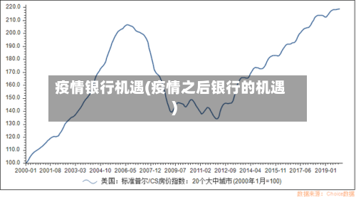 疫情银行机遇(疫情之后银行的机遇)-第2张图片