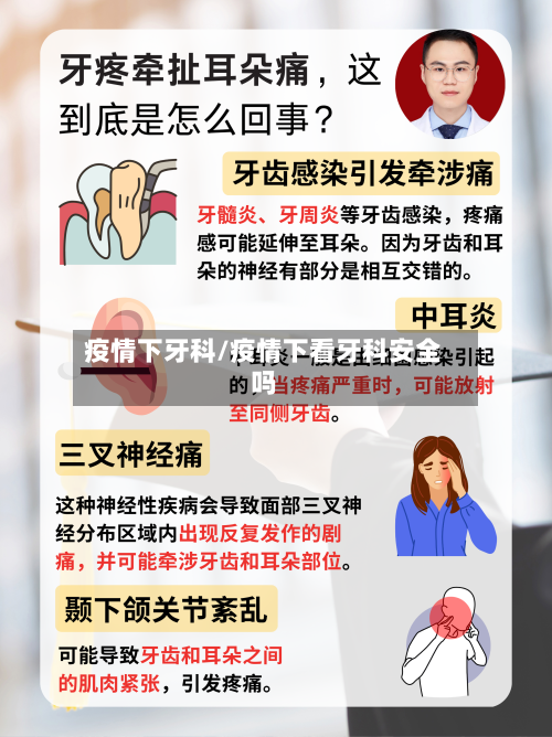 疫情下牙科/疫情下看牙科安全吗-第2张图片