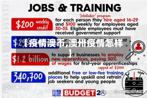 【疫情澳币,澳卅疫情怎样】-第3张图片