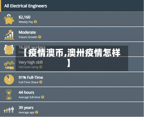 【疫情澳币,澳卅疫情怎样】-第2张图片