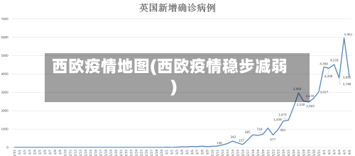 西欧疫情地图(西欧疫情稳步减弱)-第1张图片