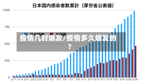 疫情几时爆发/疫情多久爆发的?-第2张图片
