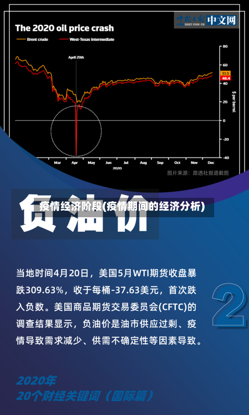 疫情经济阶段(疫情期间的经济分析)-第1张图片