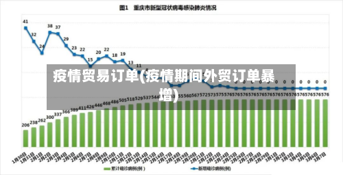 疫情贸易订单(疫情期间外贸订单暴增)-第1张图片