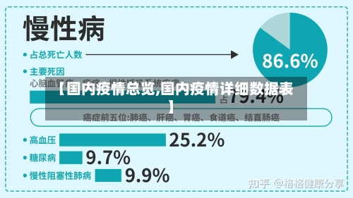 【国内疫情总览,国内疫情详细数据表】-第1张图片