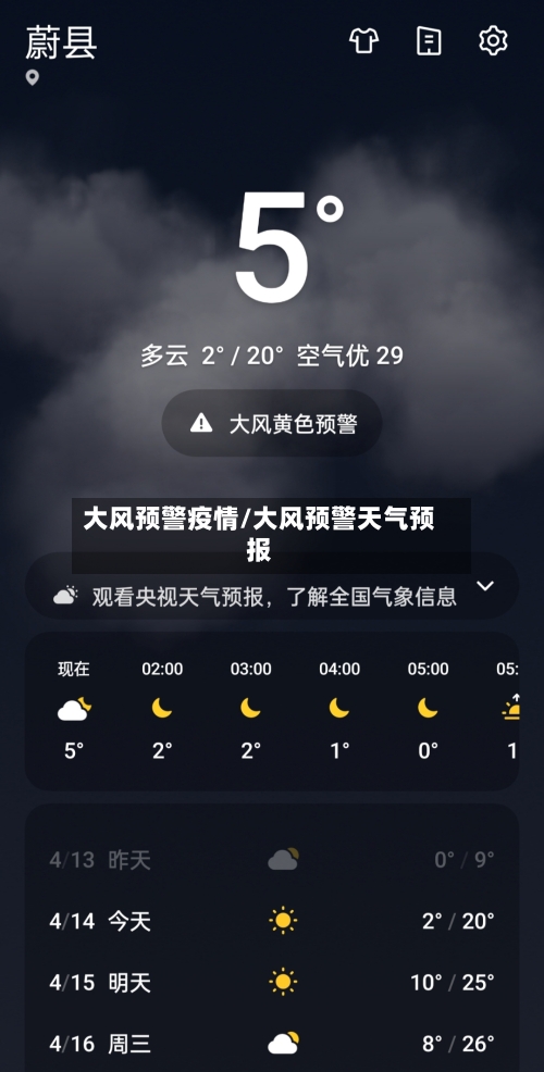 大风预警疫情/大风预警天气预报-第1张图片