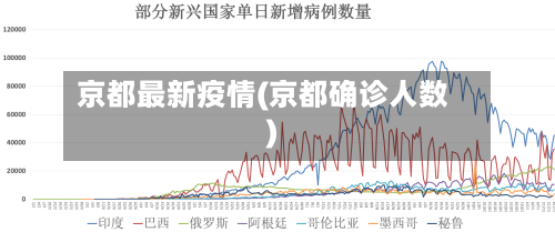 京都最新疫情(京都确诊人数)-第1张图片