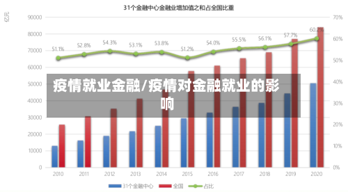 疫情就业金融/疫情对金融就业的影响-第1张图片