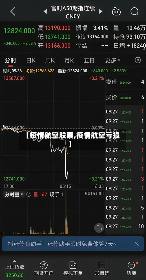 【疫情航空股票,疫情航空亏损】-第2张图片