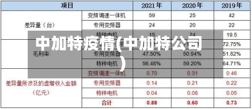 中加特疫情(中加特公司)-第2张图片