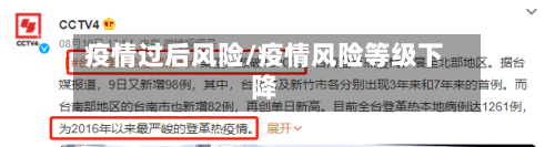 疫情过后风险/疫情风险等级下降-第1张图片