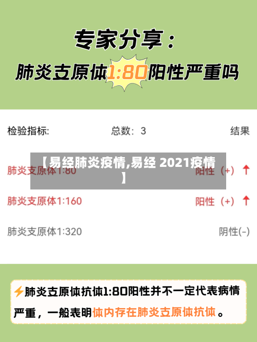 【易经肺炎疫情,易经 2021疫情】-第3张图片