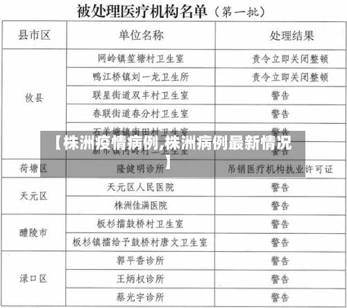 【株洲疫情病例,株洲病例最新情况】-第3张图片
