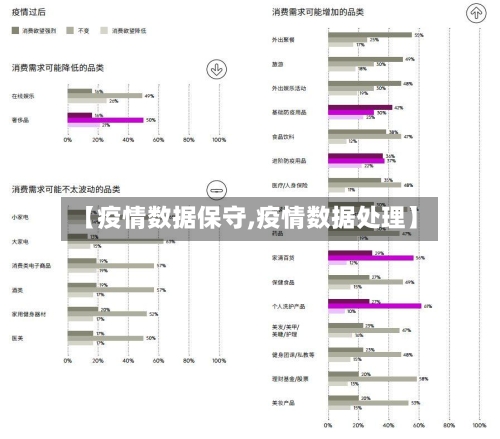 【疫情数据保守,疫情数据处理】-第2张图片