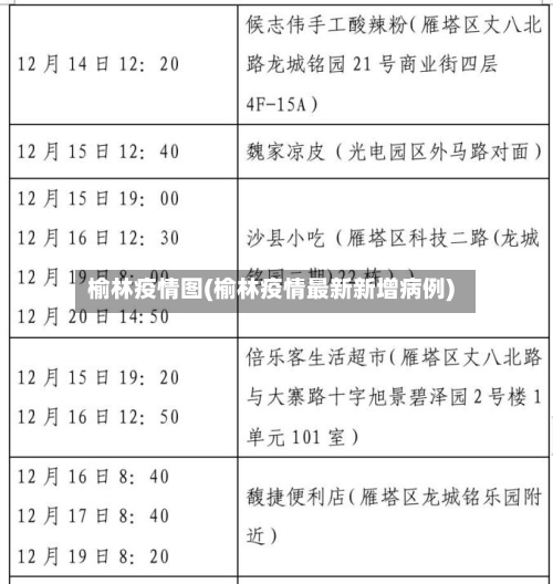 榆林疫情图(榆林疫情最新新增病例)-第3张图片