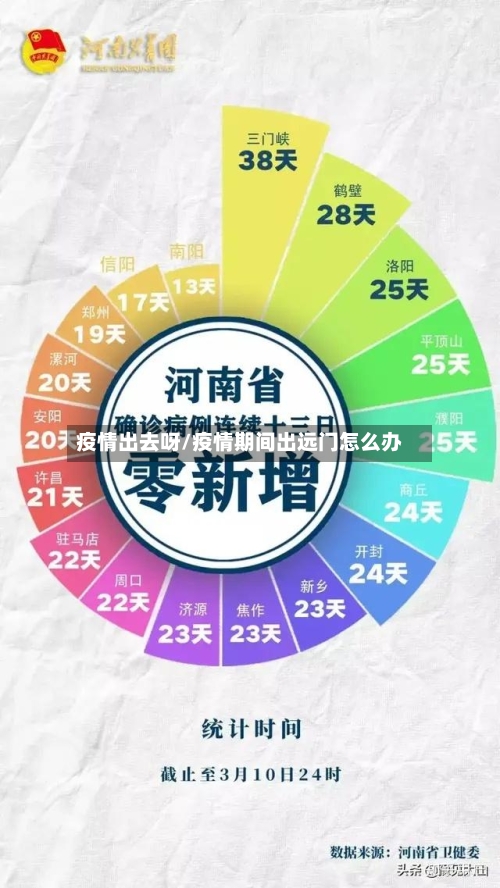 疫情出去呀/疫情期间出远门怎么办-第2张图片