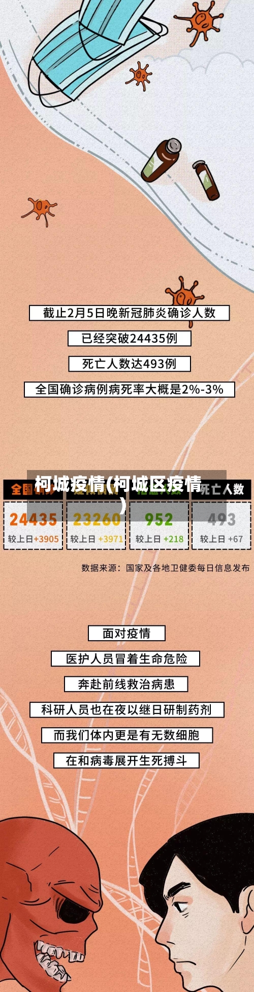 柯城疫情(柯城区疫情)-第1张图片