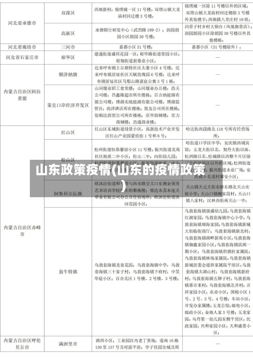 山东政策疫情(山东的疫情政策)-第2张图片