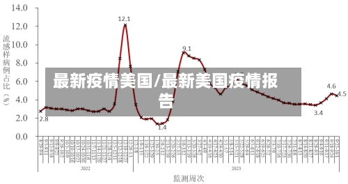 最新疫情美国/最新美国疫情报告-第1张图片