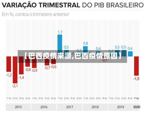 【巴西疫情来源,巴西疫情原因】-第2张图片