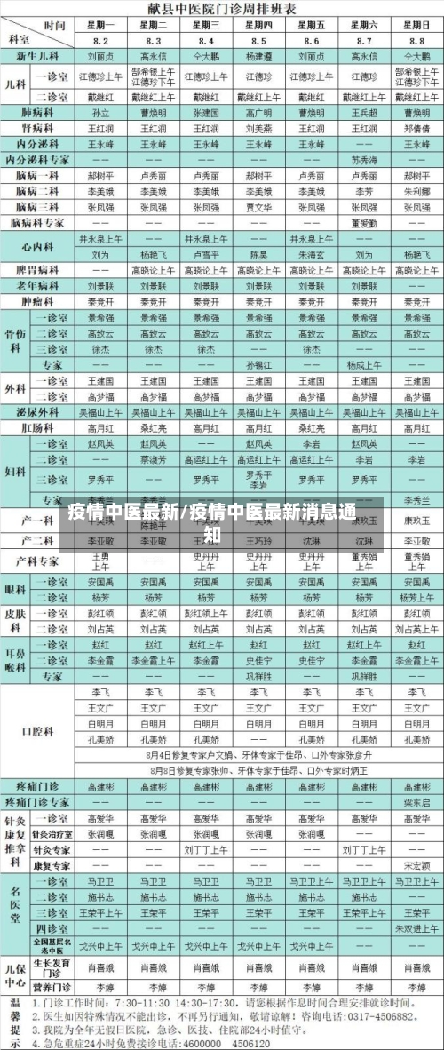疫情中医最新/疫情中医最新消息通知-第2张图片