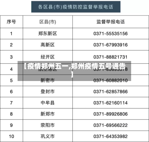 【疫情郑州五一,郑州疫情五号通告】-第1张图片