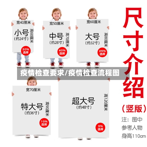 疫情检查要求/疫情检查流程图-第3张图片