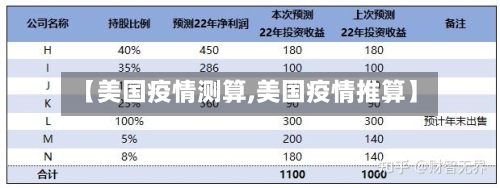 【美国疫情测算,美国疫情推算】-第1张图片