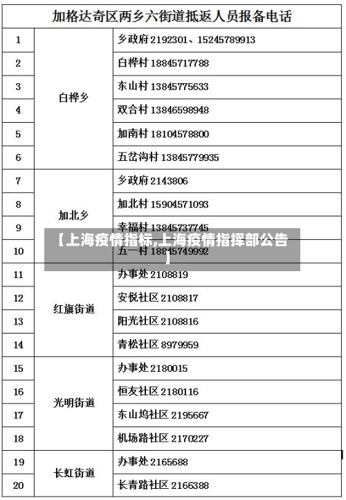 【上海疫情指标,上海疫情指挥部公告】-第1张图片