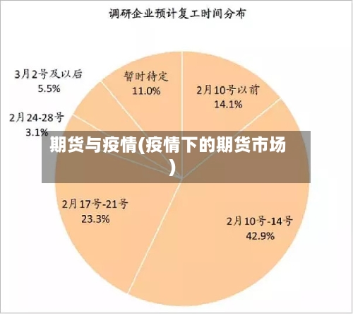 期货与疫情(疫情下的期货市场)-第1张图片