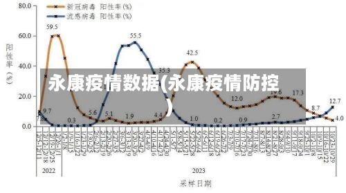 永康疫情数据(永康疫情防控)-第3张图片