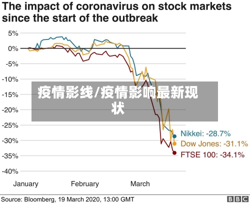 疫情影线/疫情影响最新现状-第1张图片