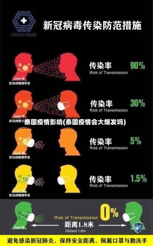 泰国疫情影响(泰国疫情会大爆发吗)-第2张图片
