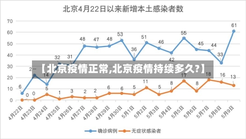 【北京疫情正常,北京疫情持续多久?】-第1张图片