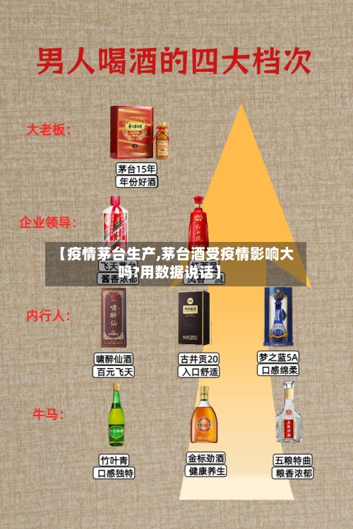 【疫情茅台生产,茅台酒受疫情影响大吗?用数据说话】-第2张图片
