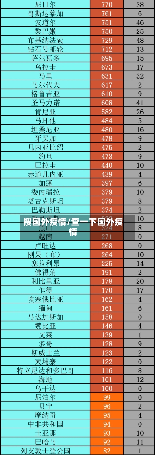 搜国外疫情/查一下国外疫情-第3张图片