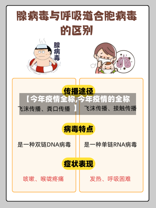 【今年疫情全称,今年疫情的全称】-第3张图片