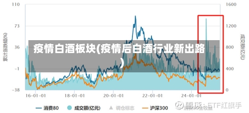 疫情白酒板块(疫情后白酒行业新出路)-第2张图片