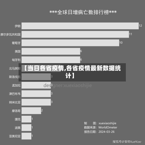 【当日各省疫情,各省疫情最新数据统计】-第3张图片