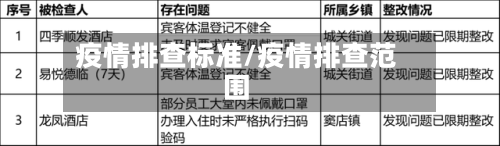 疫情排查标准/疫情排查范围-第1张图片