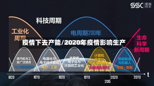 疫情下去产能/2020年疫情影响生产-第1张图片