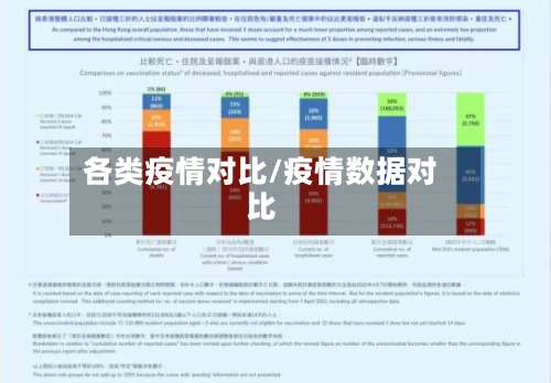 各类疫情对比/疫情数据对比-第1张图片