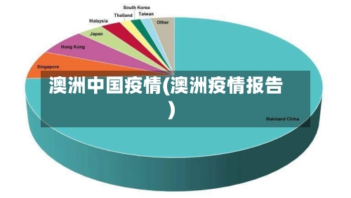 澳洲中国疫情(澳洲疫情报告)-第1张图片