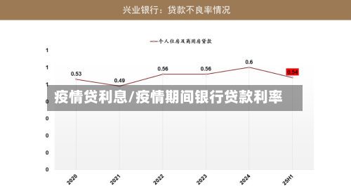 疫情贷利息/疫情期间银行贷款利率-第2张图片