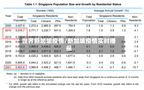 世界新加坡疫情/新加坡疫情实时播报-第3张图片