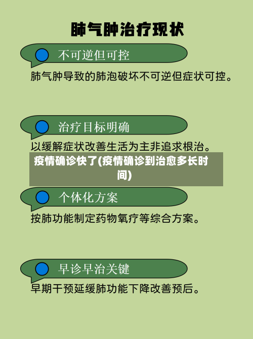 疫情确诊快了(疫情确诊到治愈多长时间)-第2张图片