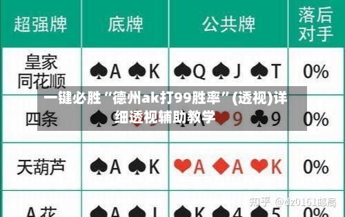 一键必胜“德州ak打99胜率	”(透视)详细透视辅助教学-第3张图片