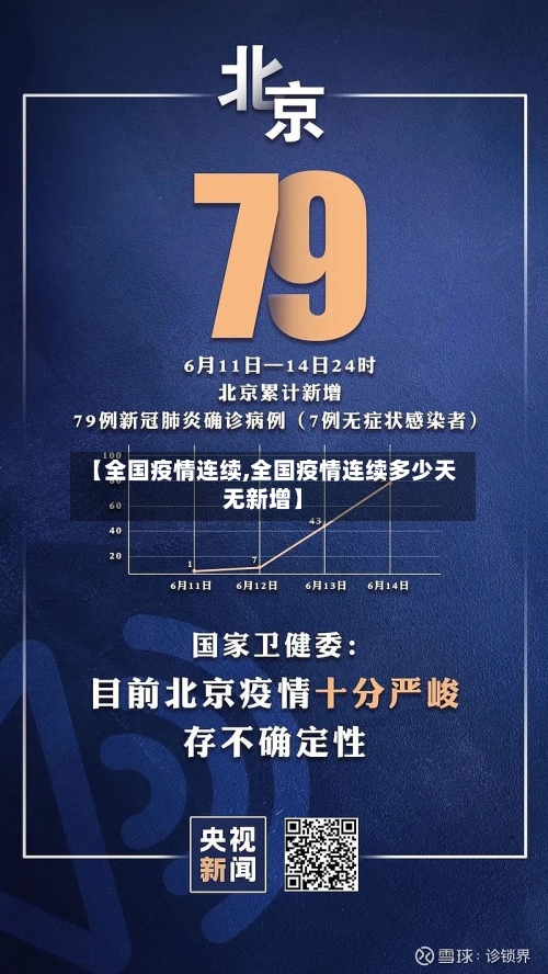 【全国疫情连续,全国疫情连续多少天无新增】-第1张图片