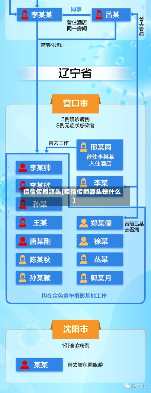 疫情传播源头(疫情传播源头是什么)-第1张图片